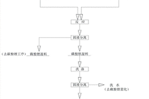 從粗品磷酸鋰回收鋰磷制備電池級碳酸鋰和磷酸鐵的工藝