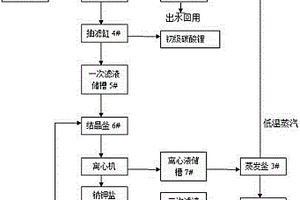 鋰電池前驅體制備產生的高鹽含鋰廢水處理方法