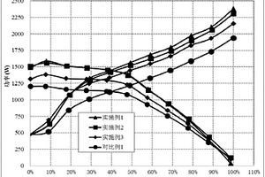 采用磷酸铁锂微量混掺三元正极材料正极片及其制备方法、动力锂离子电池