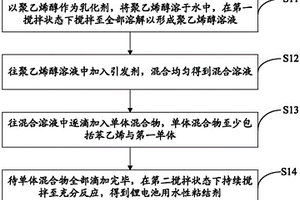 锂电池用水性粘结剂及其制备方法、锂电池极片