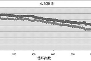 鋰離子電池正極漿料的制作方法、正極極片及鋰離子電池