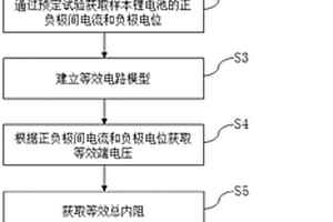 鋰電池在預定SOC下的不析鋰的最大充電電流的獲取方法