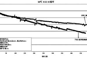 用作鋰離子電池電解質的三氟甲基磺酸鋰的制備方法