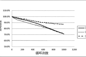 包覆鎳鈷鋁酸鋰的方法及所得的鎳鈷鋁酸鋰材料