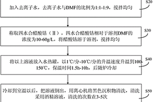 石墨片/自組裝納米四氧化三鈷鋰離子負極材料、制備方法及應用其的鋰電池