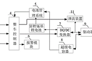 基于富鋰錳基鋰電池電動車的能量分配裝置及能量分配方法