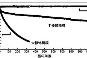 鋰電池隔膜及其制備方法、及使用該隔膜的鋰電池