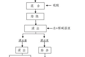 從廢舊三元鋰離子電池正極材料中優先提鋰回收有價金屬的方法