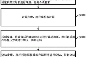 用于制備薄膜鋰電池的磷酸鋰固態電解質靶材及制備方法