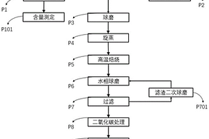 蔗糖鈣焙燒鋰云母制備電池級氫氧化鋰的方法