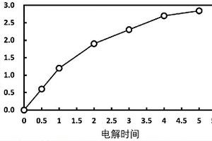 高選擇性提鋰電極及其制備方法