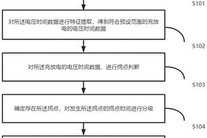 鋰電池的析鋰監測方法和裝置
