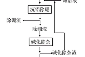 富鋰老鹵除硼制備電池級碳酸鋰的方法