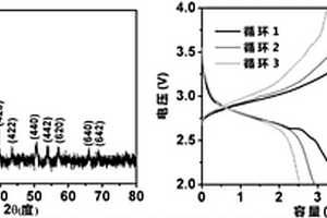 普魯士藍/氮化磷酸鋰/鋰全固態二次電池及其制備方法