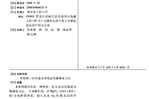 鎂鋰-釤合金及其熔鹽電解制備方法