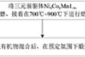 鋰離子電池、改性鋰離子電池正極材料及其制備方法