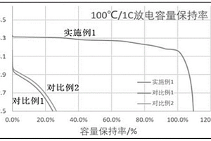 超高溫安全鋰離子電池電解液及使用該電解液的鋰離子電池