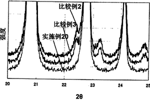 鋰二次電池用活性物質的制法及質監方法、鋰二次電池用電極的制法和鋰二次電池的制法
