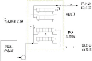 用于富鋰鹵水鎂鋰分離的特效膜一體化裝置