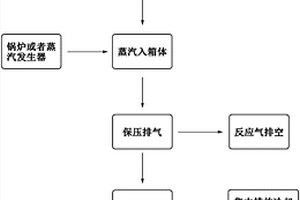 蒸汽處理鋰離子電池的方法、裝置及回收鋰離子電池的方法
