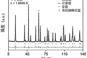 具有層狀結構的微富鋰鎳酸鋰正極材料、制備方法、及其在鋰離子電池中的應用