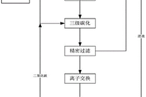 工業級碳酸鋰連續碳化制備電池碳酸鋰的方法