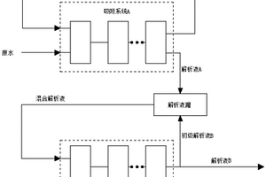 多級組合吸附法從超低鋰濃度鹵水中提取富鋰溶液的方法