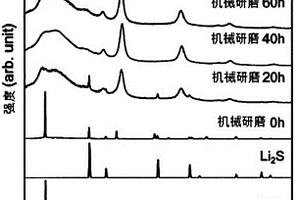 鋰鈦硫化物、鋰鈮硫化物及鋰鈦鈮硫化物