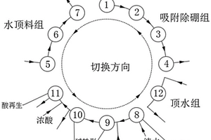 鹽湖碳酸鋰生產中高濃度氯化鋰溶液中除硼的方法
