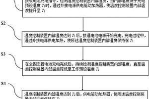 抑制鋰枝晶生長的全固態鋰電池溫度控制方法及系統