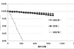 鋰離子電池負極材料及其制備方法、鋰離子電池負極片和鋰離子電池