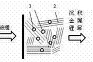 鋰負極、其制備方法及包含該鋰負極的電池