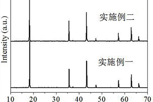 鋰電池改性鈦酸鋰負極材料的制備方法