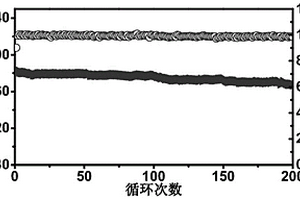 氟化鋰/鈦酸鑭鋰納米纖維固體電解質界面材料及其制備方法和應用