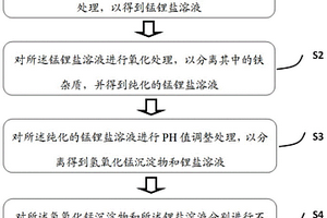 利用廢錳酸鋰正極材料生產碳酸鋰和氫氧化錳的方法