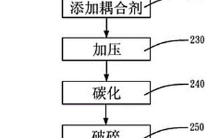 耦合劑在鋰電池負極材料的造粒制程中的應用、鋰電池負極材料的造粒制程