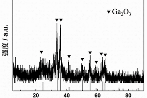 石墨烯復合碳包覆Ga<sub>2</sub>O<sub>3</sub>鋰離子電池負極的制備方法