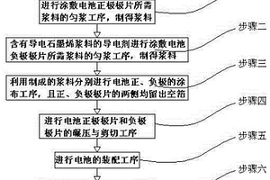耐寒型錳酸鋰-鈦酸鋰電池的制備方法