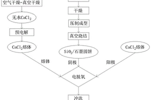 可用作鋰離子電池負極材料的納米SiC的制備方法