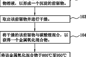 鋰離子電池正極金屬氧化物材料、其制造方法及鋰離子電池