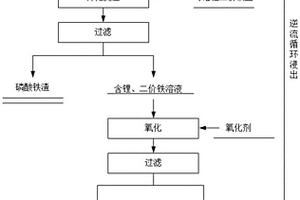 磷酸鐵鋰廢料中鋰的回收方法及其應用