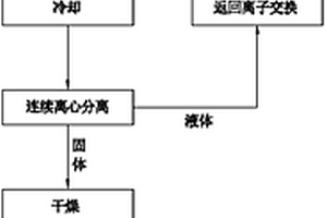 從含鋰交換廢液中回收再利用鋰的方法及裝置