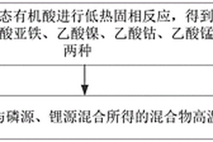 鋰離子電池多元磷酸鹽正極材料及其制備方法、正極和鋰離子電池