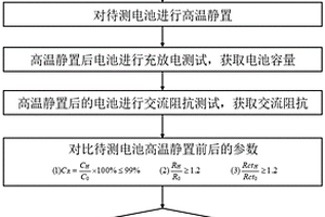 鋰離子電池的快速析鋰檢測方法