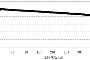 鋰離子電池用碳/硅/塊狀石墨負極材料、制備方法及鋰離子電池