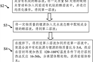 鈦酸鋰-碳納米管復合材料及其制備方法、鋰離子電池