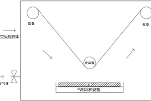 鋰離子電池隔膜的制備方法、鋰離子電池隔膜和鋰離子電池