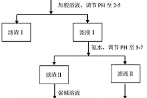 堿溶法處理鋰云母提鋰母液制電解鋁炭陽極抗氧化涂料的方法及產品