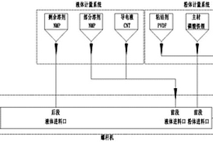 鋰電池漿料全自動連續生產工藝