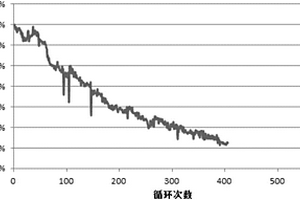 鋰離子電池正極材料、鋰離子電池正極片及鋰離子電池